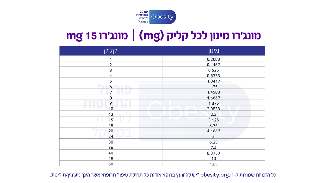 מונג'רו 15 mg קליק